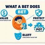 bet and skill
